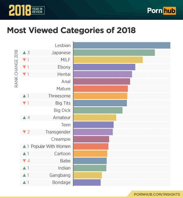 most popular porn videos - bokep viral telegram sexy lesbians fingering
