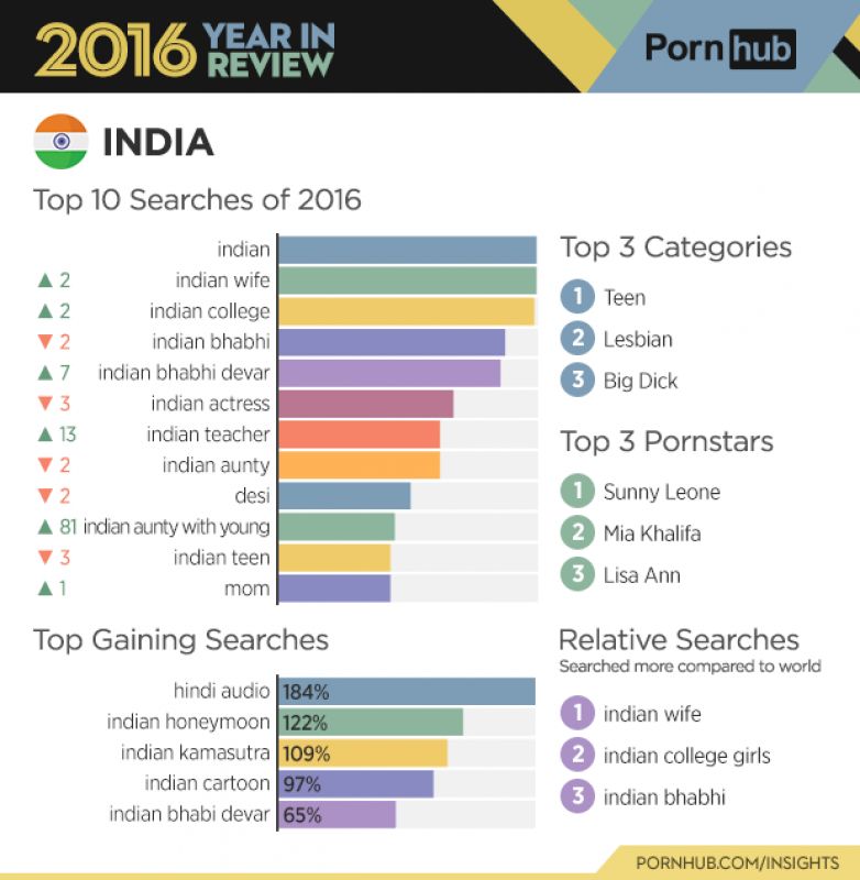 amber fielding recommends Indian Woman Porn
