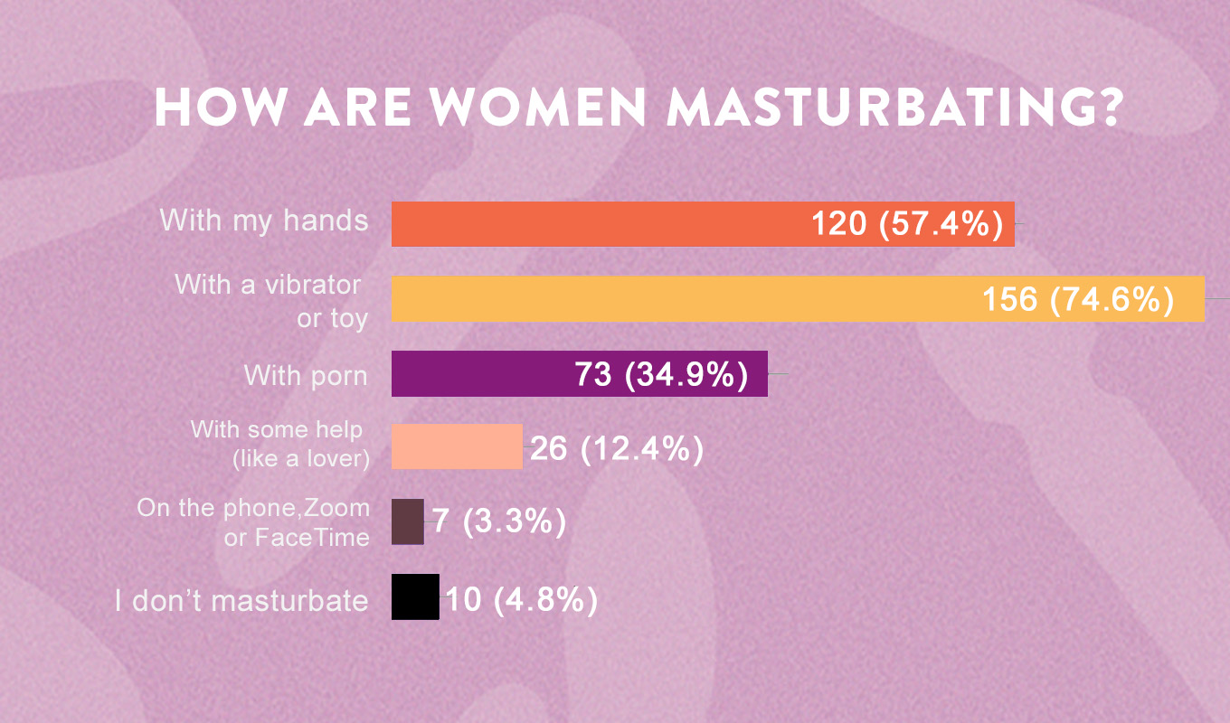 danny pilon like women masturbating women photo cj gumiran recommends women masturbating women pic